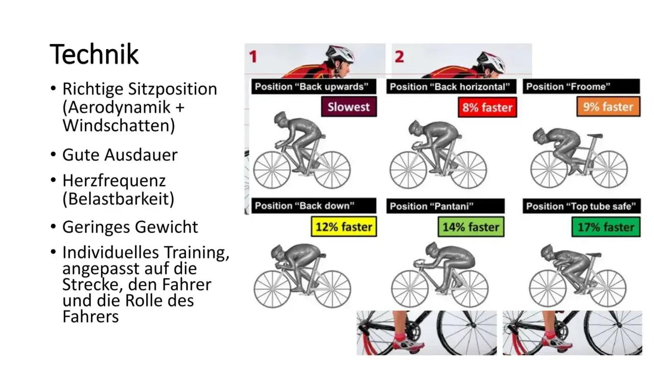Aerodynamische Sitzpositionen im Radsport-Wettkampf: von "Slowest" bis "17% faster".