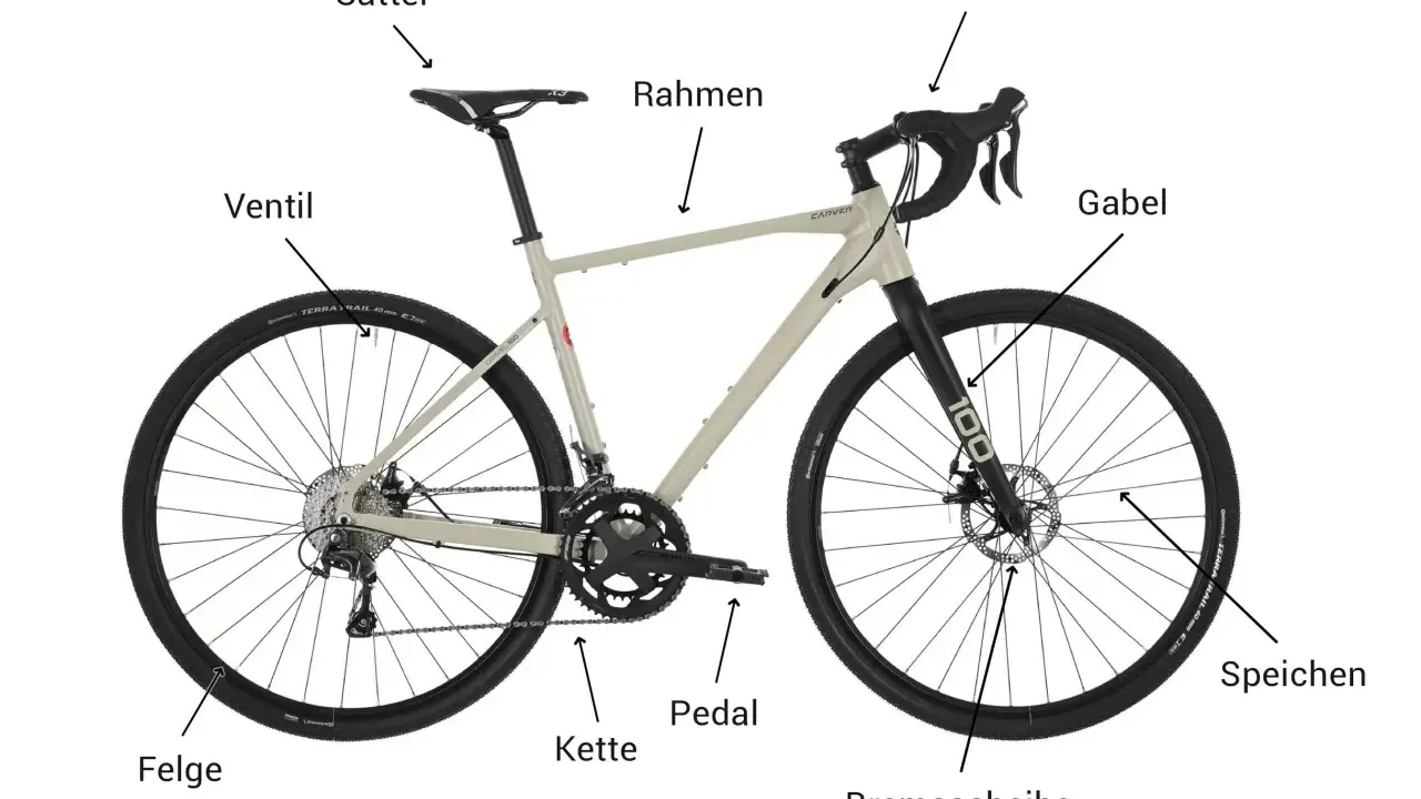 Der Aufbau eines Fahrrads: Rahmen, Lenker, Gabel, Sattel, Felge, Kette, Pedal, Bremsscheibe, Speichen und Ventil sind beschriftet.
