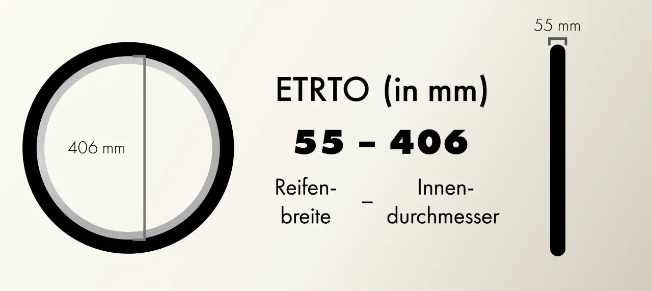 ETRTO-Angabe für Fahrradreifen: 55 mm Reifenbreite und 406 mm Innendurchmesser.