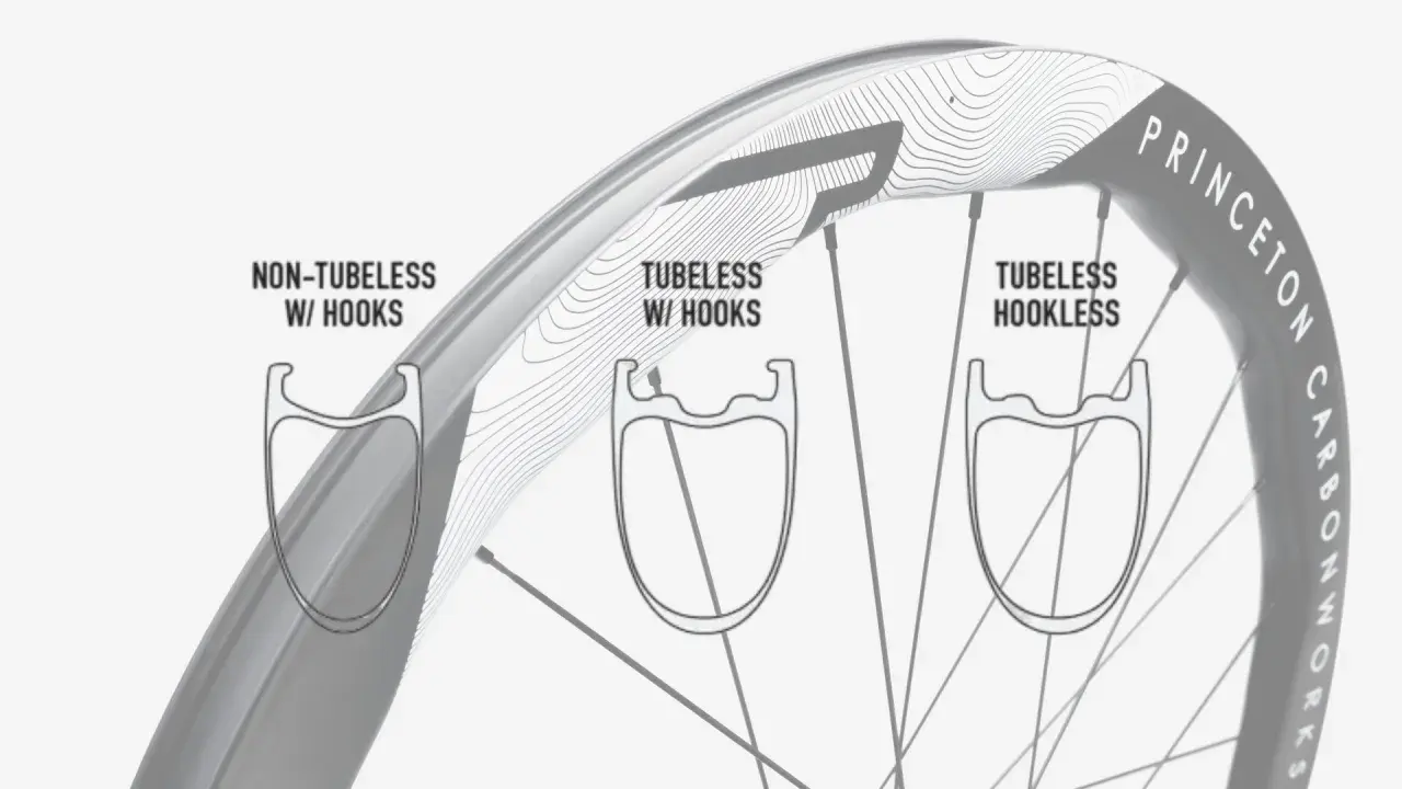 Vergleich von Felgenprofilen: Non-Tubeless mit Haken, Tubeless mit Haken und Tubeless hookless Felgen.