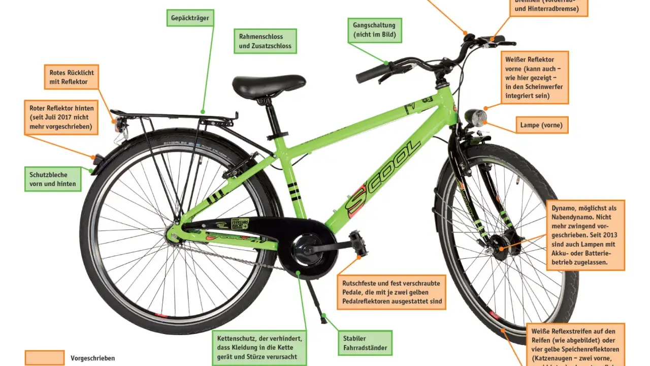 Grünes Fahrrad mit Beschriftungen für den Bike-Test: Gepäckträger, Kettenschutz, Reflektoren und Bremsen sind hervorgehoben.