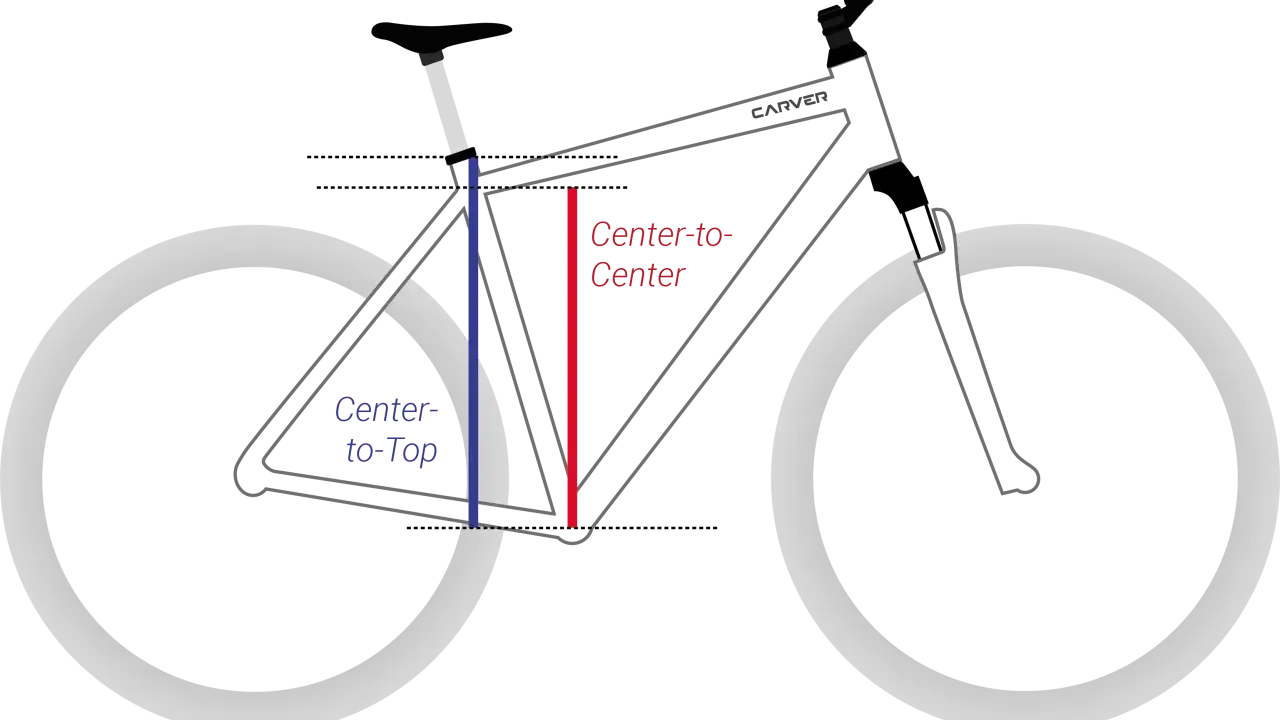 Illustration zeigt, wie man den Fahrradrahmen misst. Blaue Linie: Center-to-Top, rote Linie: Center-to-Center.