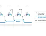 Bosch Auto-Modus Erfahrungen: Grafik zeigt, wie sich die Motorunterstützung bei wechselnder Windstärke anpasst.