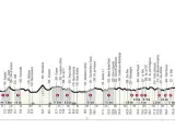Rad-Etappe mit Höhenprofil und Kilometermarkierungen. Die Strecke führt durch die Toskana, vorbei an Orten wie Siena und Montalcino.