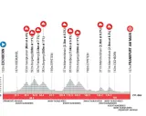 Höhenprofil der eschborn frankfurt strecke mit Anstiegen wie Feldberg und Mammolshain.