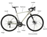 Der Aufbau eines Fahrrads: Rahmen, Lenker, Gabel, Sattel, Felge, Kette, Pedal, Bremsscheibe, Speichen und Ventil sind beschriftet.