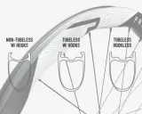 Vergleich von Felgenprofilen: Non-Tubeless mit Haken, Tubeless mit Haken und Tubeless hookless Felgen.