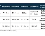 Tabelle zeigt, ab welchem Alter ein Laufrad geeignet ist: ab 1 Jahr (75-90 cm Körpergröße) für Lauflernräder mit 4 Rädern.