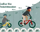 Illustration zeigt Kinderfahrräder in verschiedenen Größen, passend für unterschiedliche Alters- und Größenangaben, z.B. 2 Jahre, 6 Jahre, 8 Jahre.