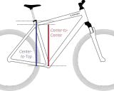 Illustration zeigt, wie man den Fahrradrahmen misst. Blaue Linie: Center-to-Top, rote Linie: Center-to-Center.