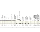 Streckenprofil von Mailand nach Sanremo mit Höhenangaben und Ortsnamen wie Pavia, Passo del Turchino und Capo Cervo.