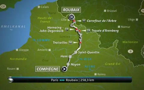 Karte der Paris-Roubaix Strecke von Compiègne nach Roubaix, 258,3 km. Zeigt wichtige Orte wie Trouée d'Arenberg.