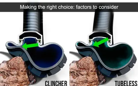 Vergleich von Clincher Reifen und Tubeless-Systemen, die beide auf einen Stein treffen. Der Clincher Reifen zeigt einen Schlauch, der Tubeless-Reifen ist ohne Schlauch.