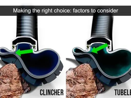 Vergleich von Clincher Reifen und Tubeless-Systemen, die beide auf einen Stein treffen. Der Clincher Reifen zeigt einen Schlauch, der Tubeless-Reifen ist ohne Schlauch.