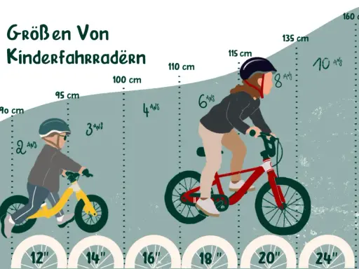 Illustration zeigt Kinderfahrräder in verschiedenen Größen, passend für unterschiedliche Alters- und Größenangaben, z.B. 2 Jahre, 6 Jahre, 8 Jahre.