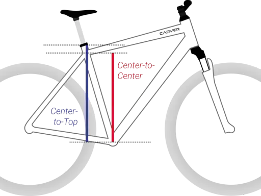 Illustration zeigt, wie man den Fahrradrahmen misst. Blaue Linie: Center-to-Top, rote Linie: Center-to-Center.