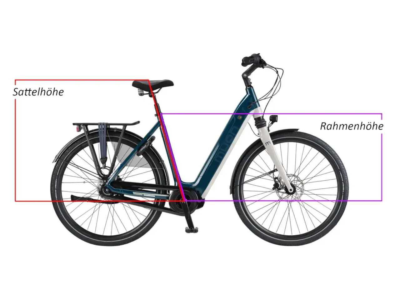 Beim Fahrradkauf worauf achten? Illustration zeigt Sattelhöhe und Rahmenhöhe eines E-Bikes.