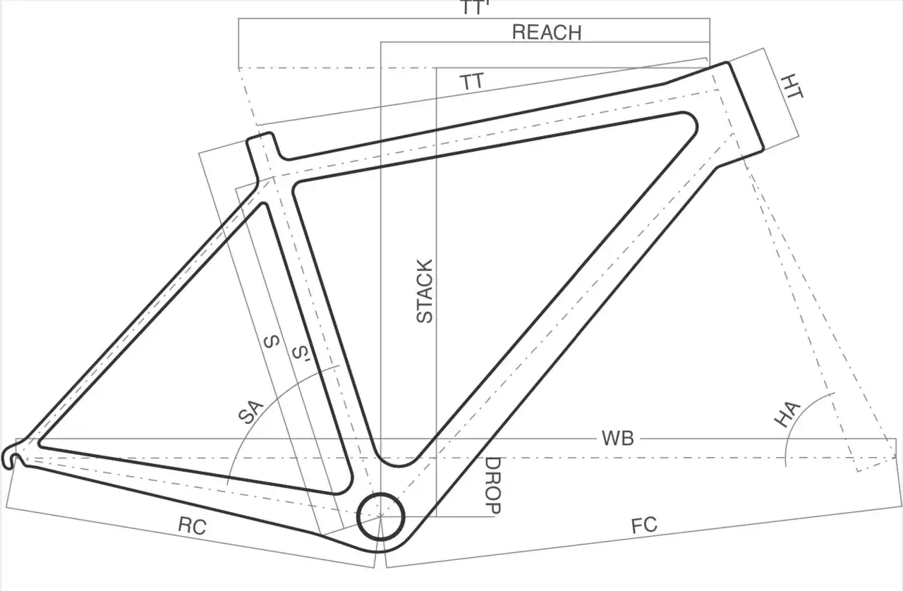 Diagramm zeigt die bike geometrie mit Maßen wie Reach, Stack, HA, SA. Hilfreich für den bike geometrie vergleich.