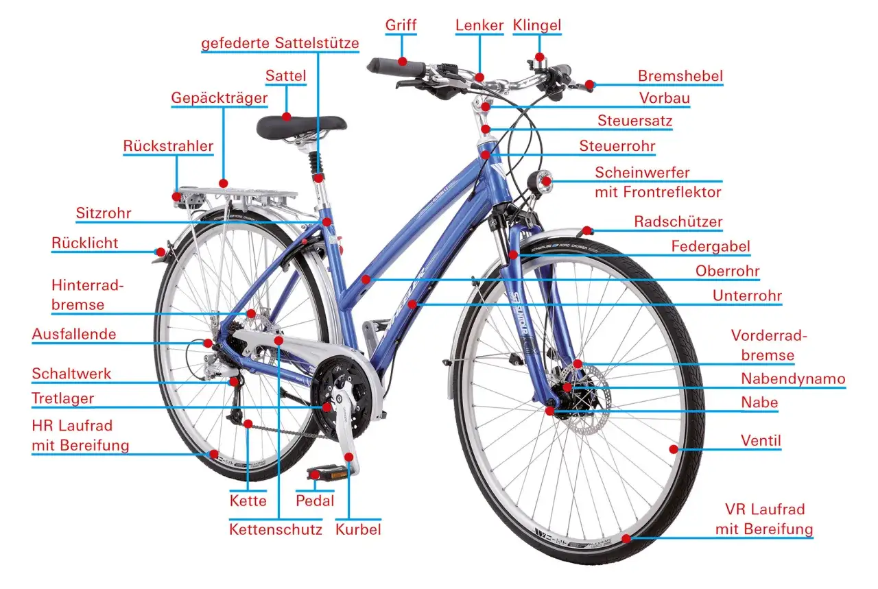 Blaues Fahrrad mit vielen beschrifteten Teilen für einen bike test. Federgabel, Scheibenbremsen und Nabendynamo sind gut erkennbar.