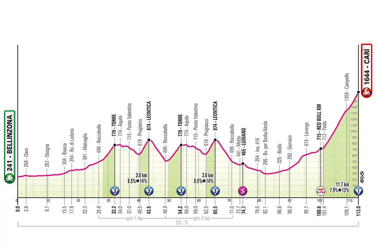 Profil der Giro-Etappe 16: Von Bellinzona nach Carì, mit vielen Anstiegen und Abfahrten.