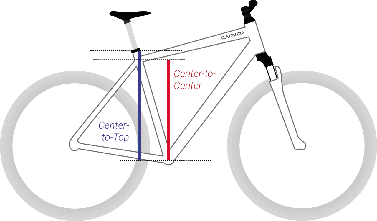 Illustration zeigt, wie man den Fahrradrahmen misst. Blaue Linie: Center-to-Top, rote Linie: Center-to-Center.